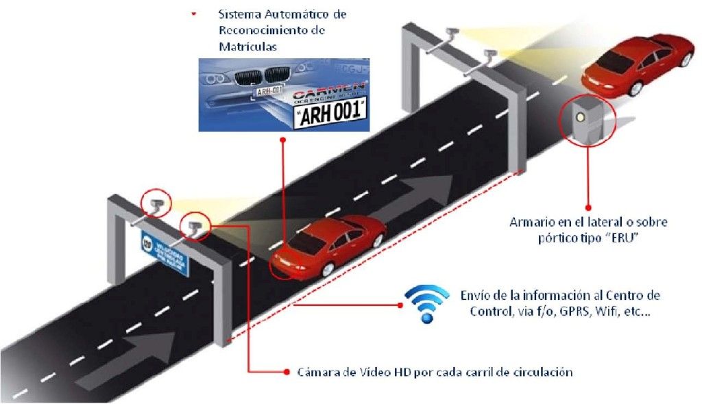 Nuevo Radar De Tramo De Eyp Scap Todoradares